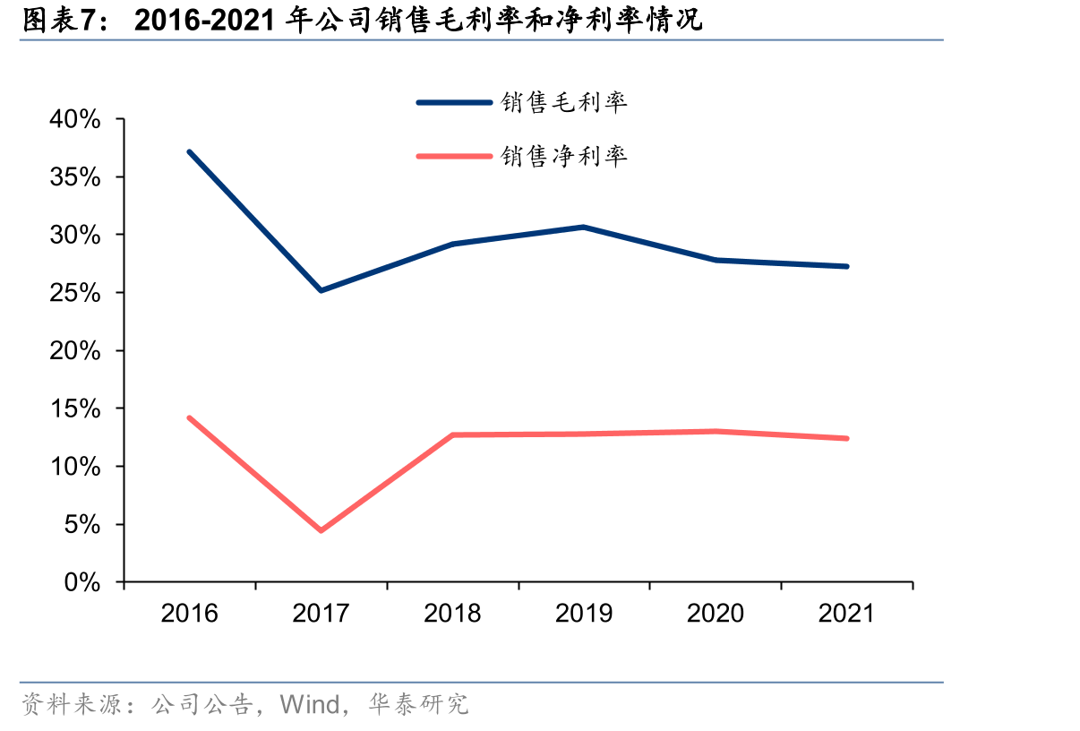 国际泛半导体废气治理供应商基本情况_第4页