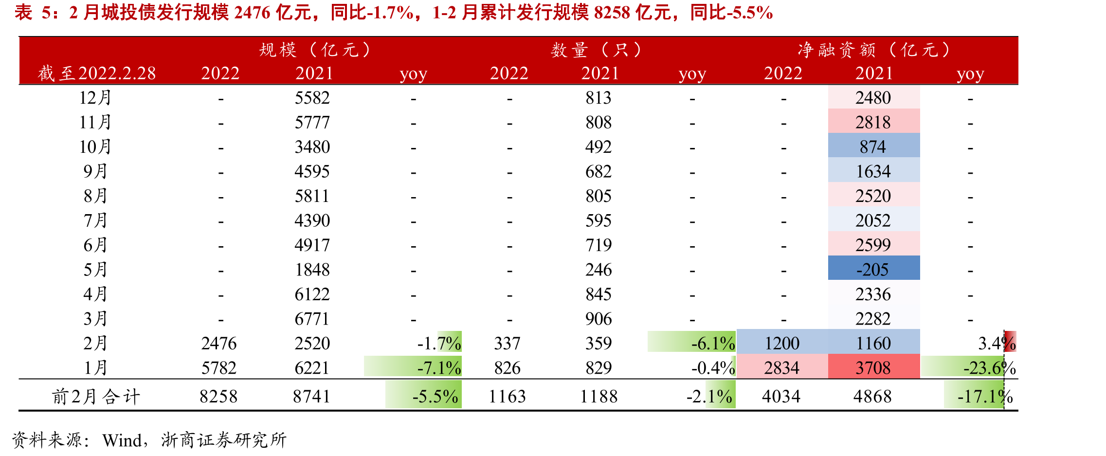 3月10日，全国浮法平板玻璃市场价月环比-2.2%_第5页