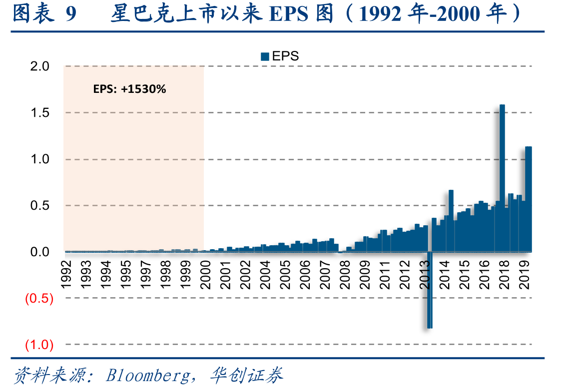图表292000年-2008年公司加盟店数量及占比_第2页