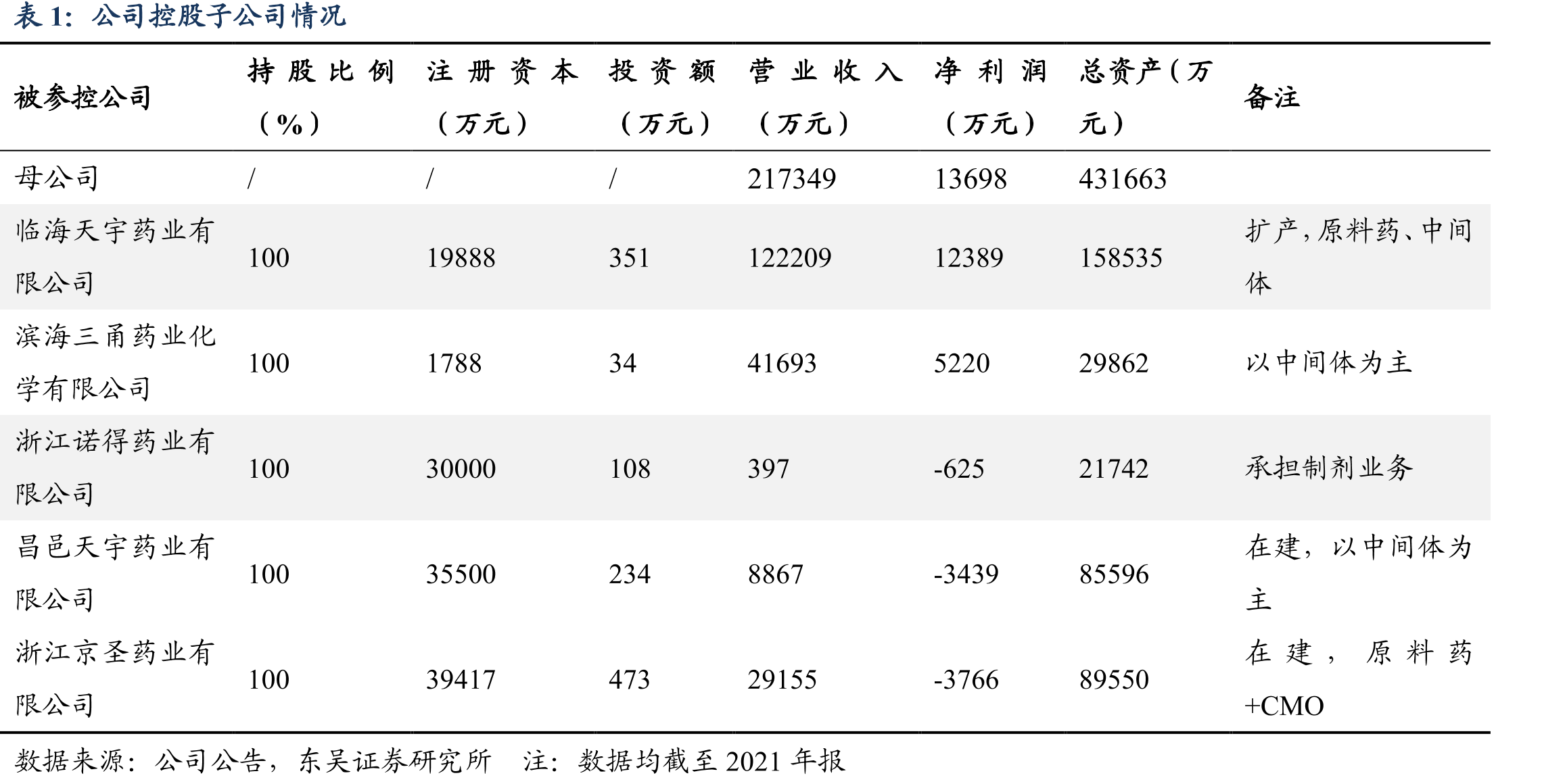 华海药业盈利水平不断攀升_第3页