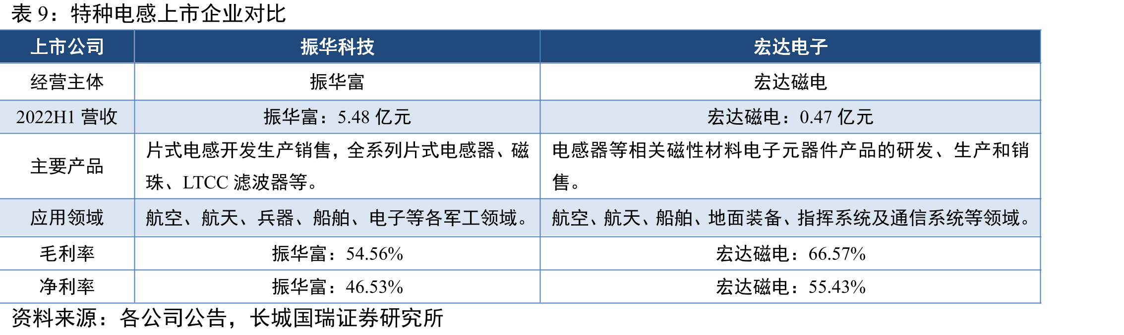 中国年度国防费构成_第2页