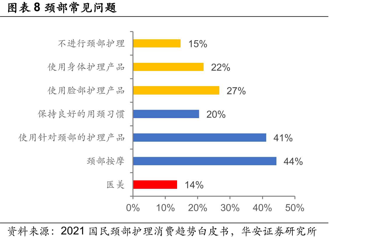 图表38中国肥胖症患病人数_第3页