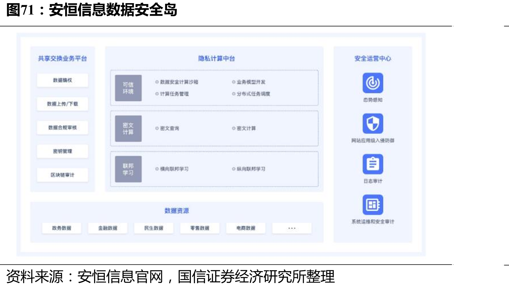 等保2.0带动2019年各主要安全上市公司业绩增速回暖_第5页
