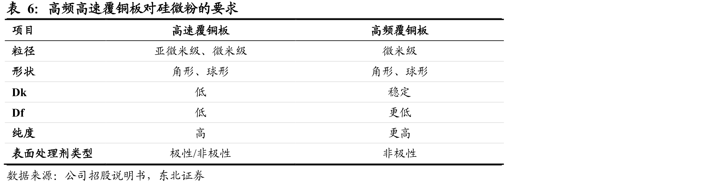 球形氧化铝的应用领域_第5页