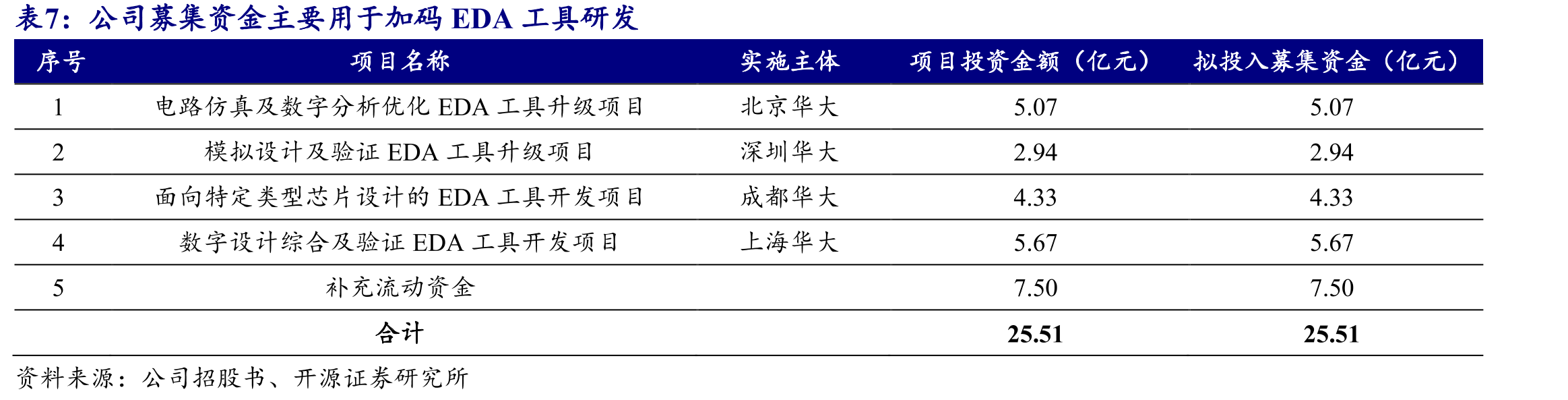 政策持续加码集成电路国产化建设_第3页