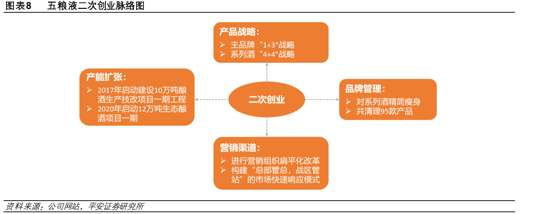 图表72018年五粮液定向增发明细_第3页