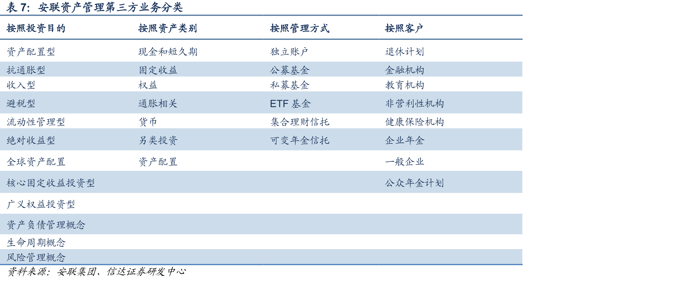 保险资产管理机构数量_第3页