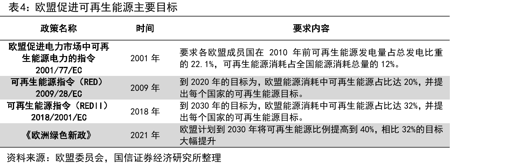 新英格兰电力市场REC交易价格（美元/MWh）_第5页