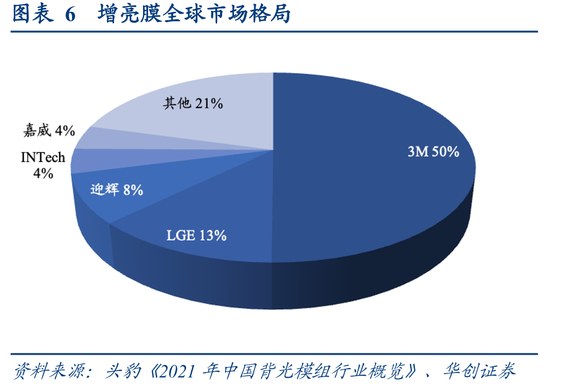 图表35皖维高新销售毛利率、净利率情况_第5页