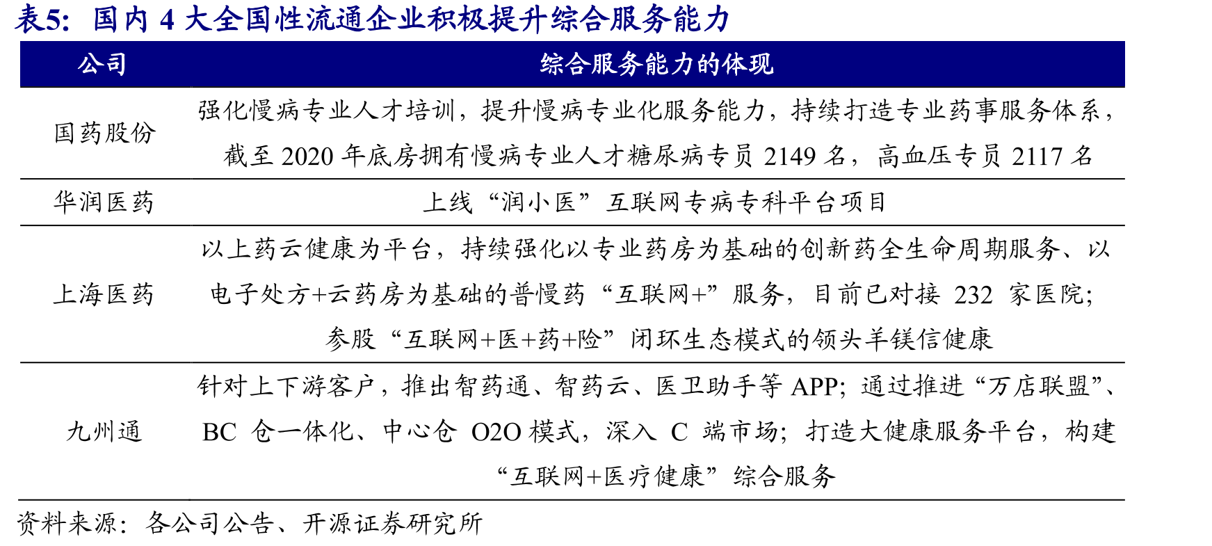 各类系统软件为上下游客户提供互联网智能化工具赋能服务_第5页