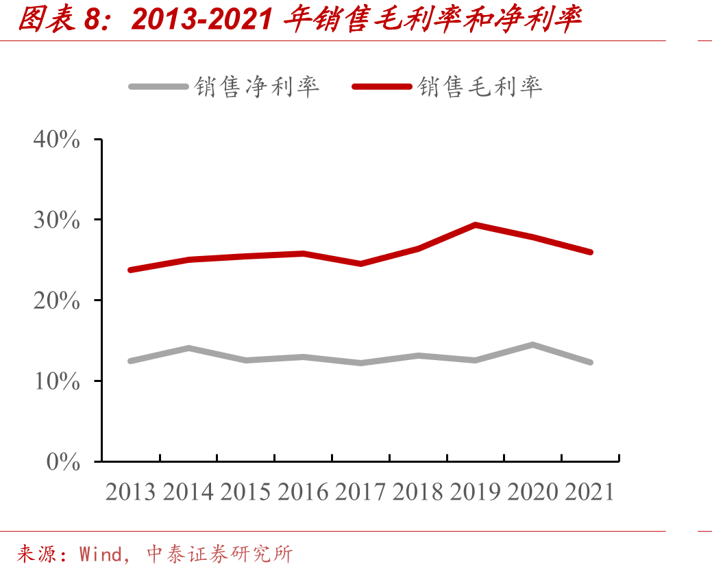 在建工程投入情况_第3页