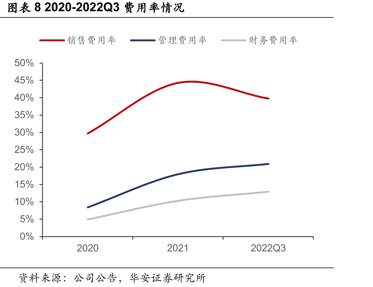 图表11出境游人数及增速_第3页
