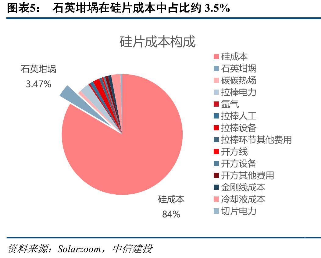 国内合成高纯石英砂进展较快的企业包括菲利华、凯盛科技、江瀚新材_第5页