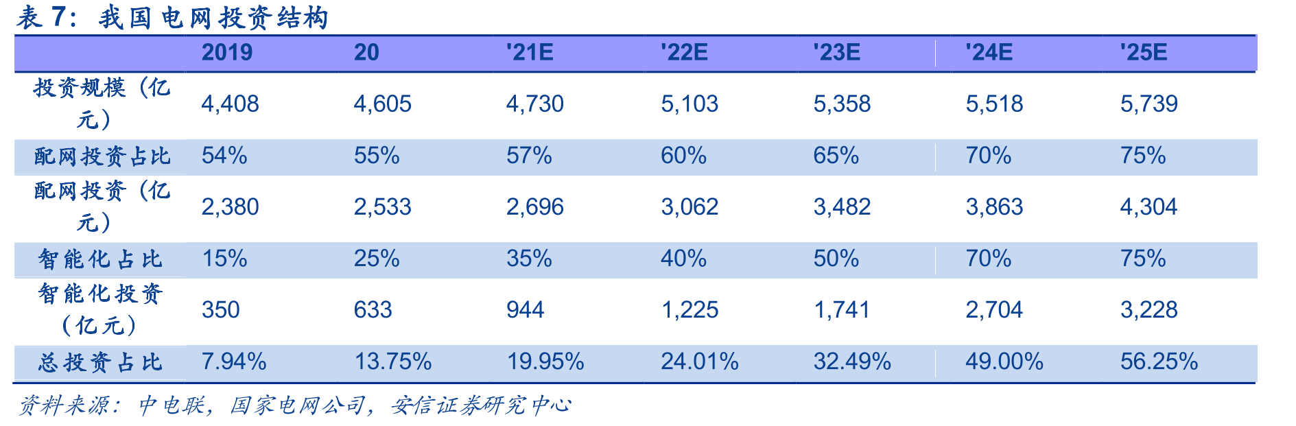 全球主要地区新能源车渗透率情况_第4页