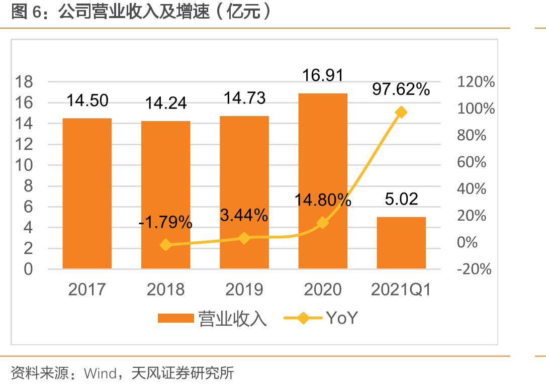 1-3代社保卡发卡历程_第5页