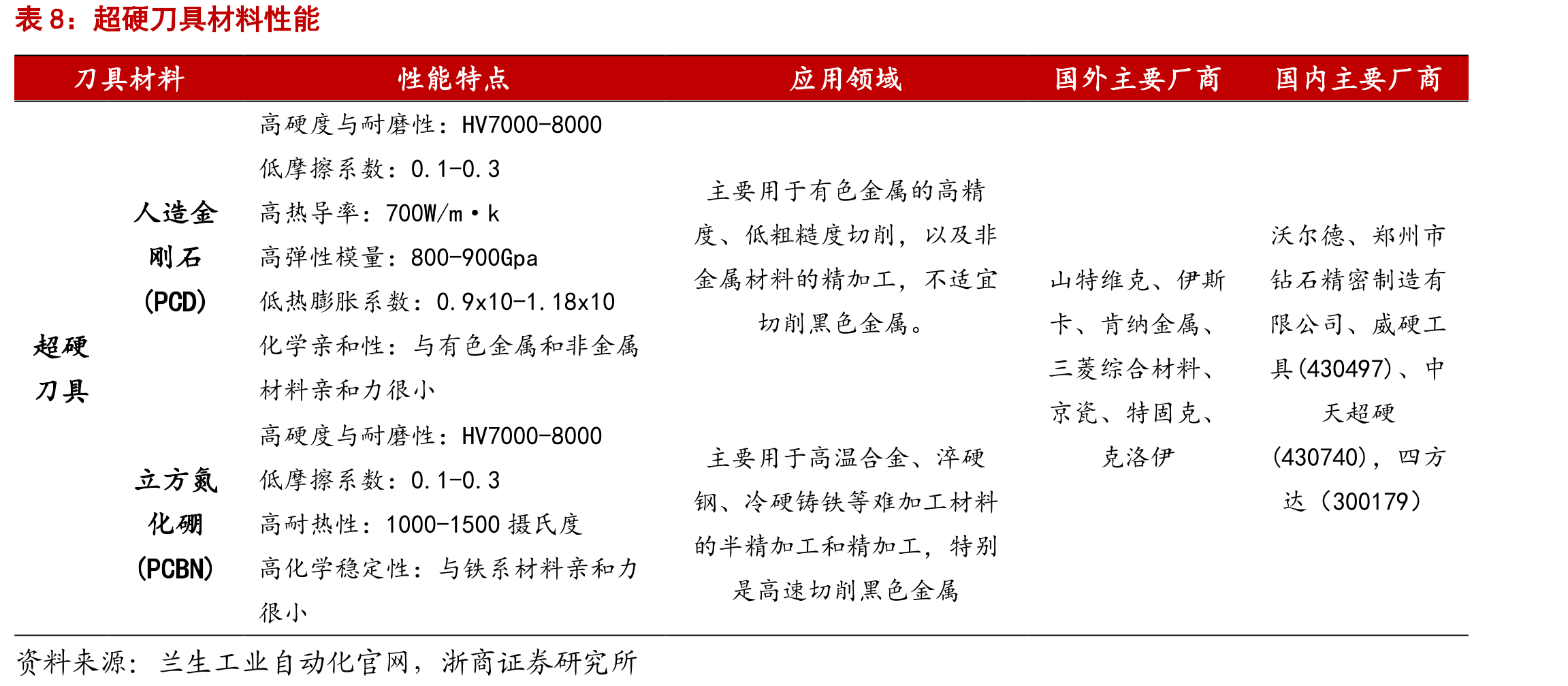 2021年，四方达开采类产品营收为美国合成公司的1/5_第3页