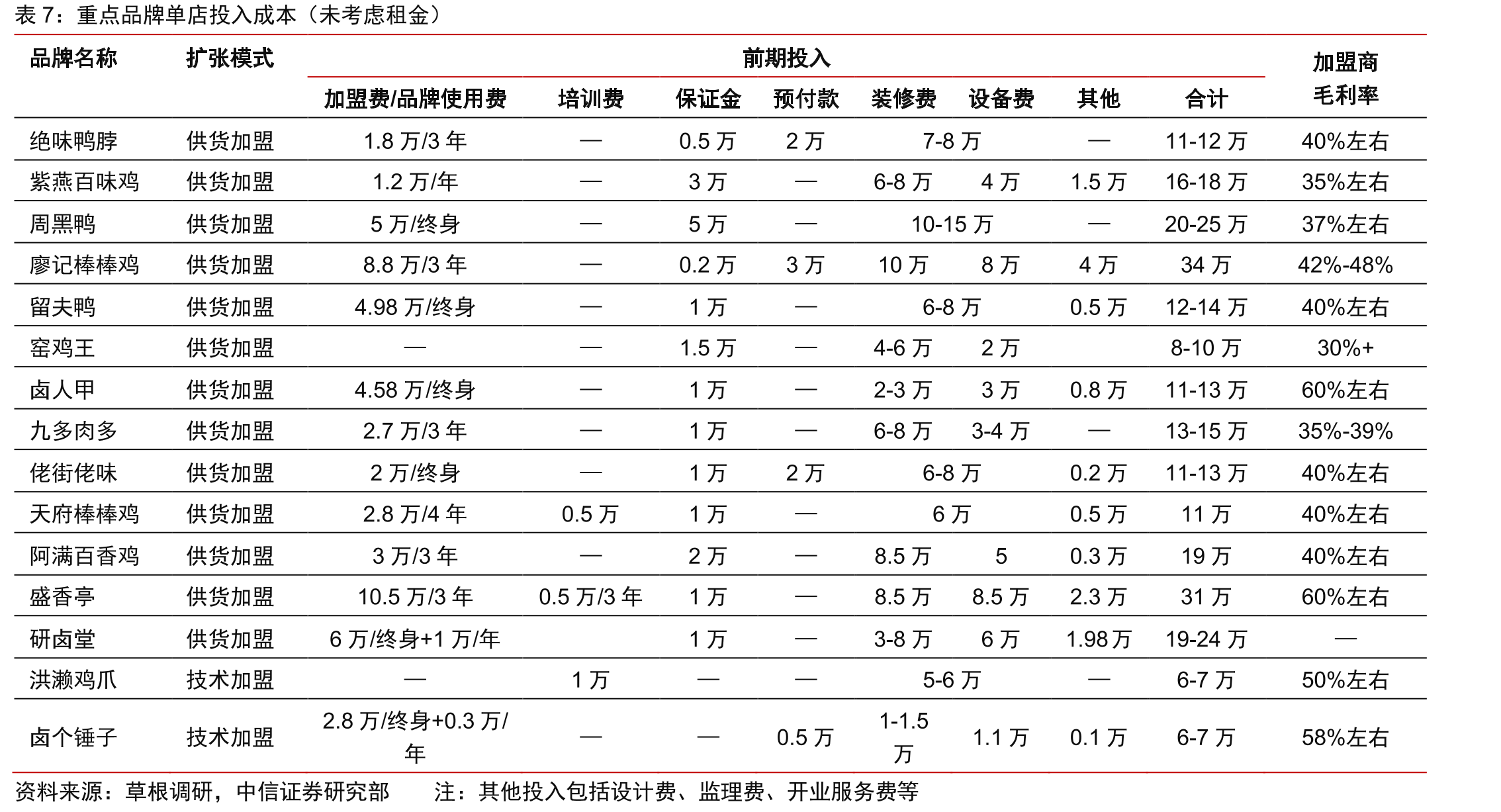 2021年3月周黑鸭全国门店分布_第3页