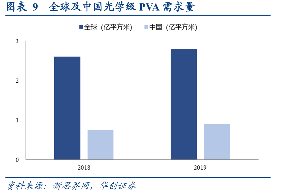 图表18全球各国光学膜申请专利分布_第2页