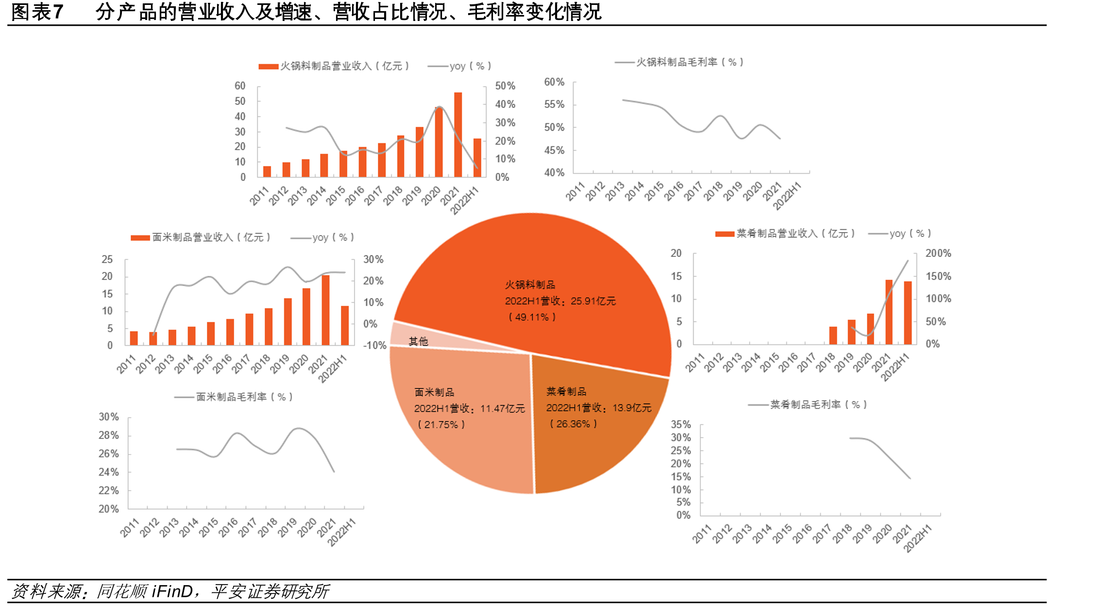 图表23我国冷链运输车保有量变化_第3页