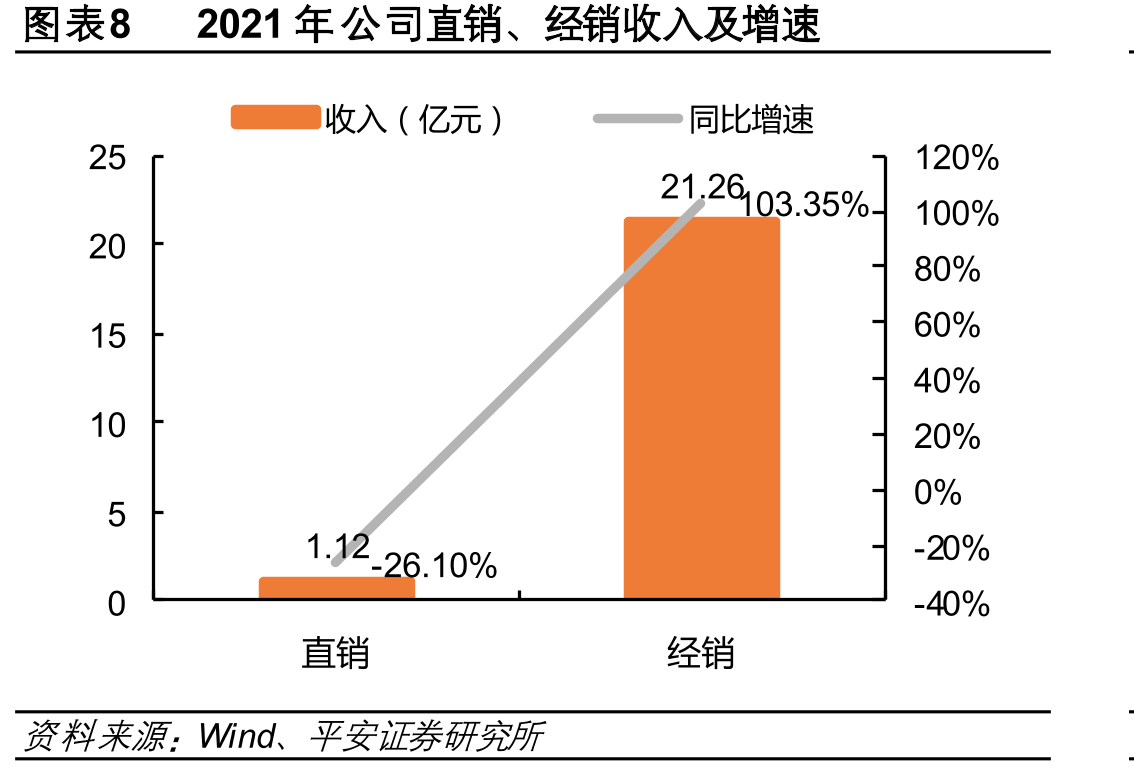图表22公司DC/DC转换器产品特点及应用_第3页
