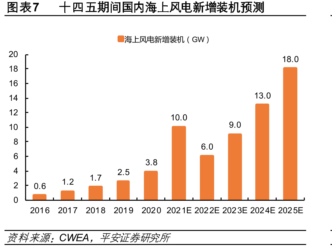 图表21三芯交流海缆和直流海缆结构示意_第3页