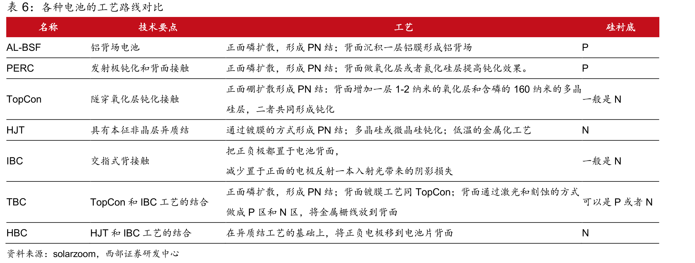 公司集中式共享储能电站示意图及其优势_第4页