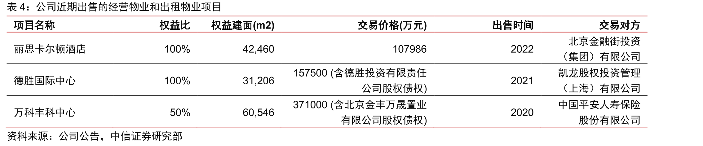 公司存货计提减值比例（%）_第5页