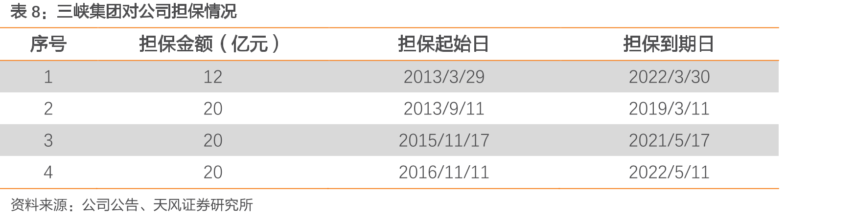 2008年以来公司增资情况_第2页