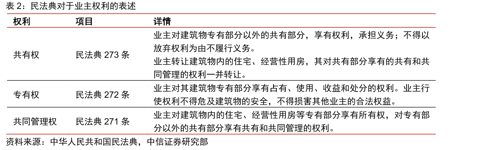 物业管理行业不同于一般服务业，要应对“众口难调”的问题_第5页