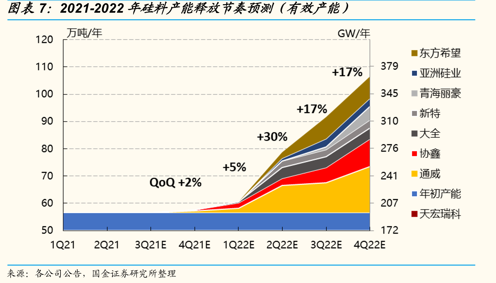 改良西门子法与硅烷法核心设备对比_第4页