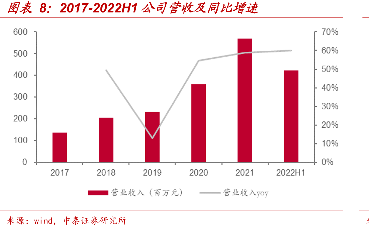 安费诺营收及增速_第3页