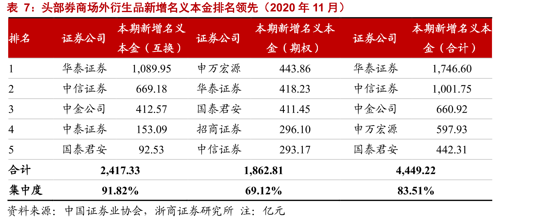 2020年4月起陆股通净流入额处于小高峰_第4页