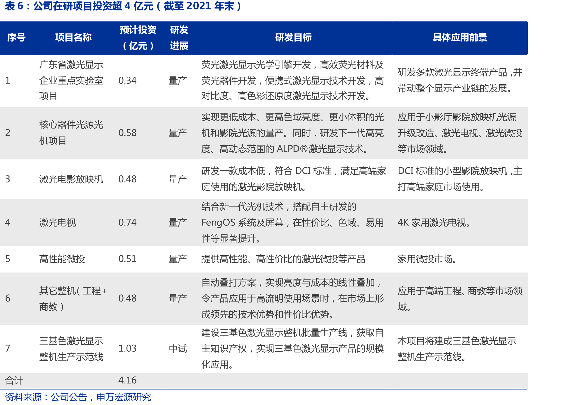 2021年峰米激光电视市占率21.6%（单_第5页