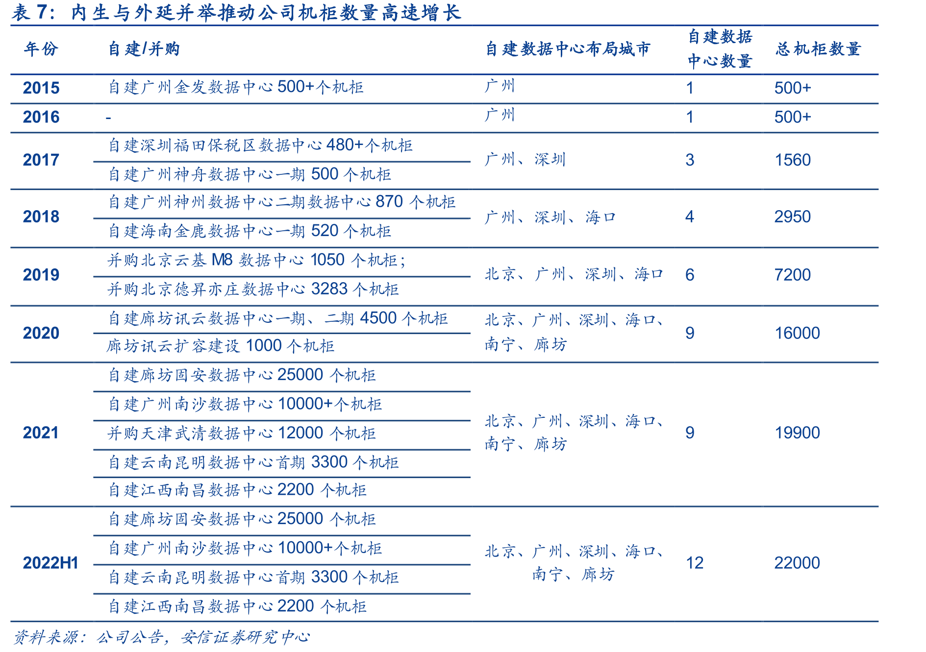 政策导向绿色可持续发展数据中心_第3页