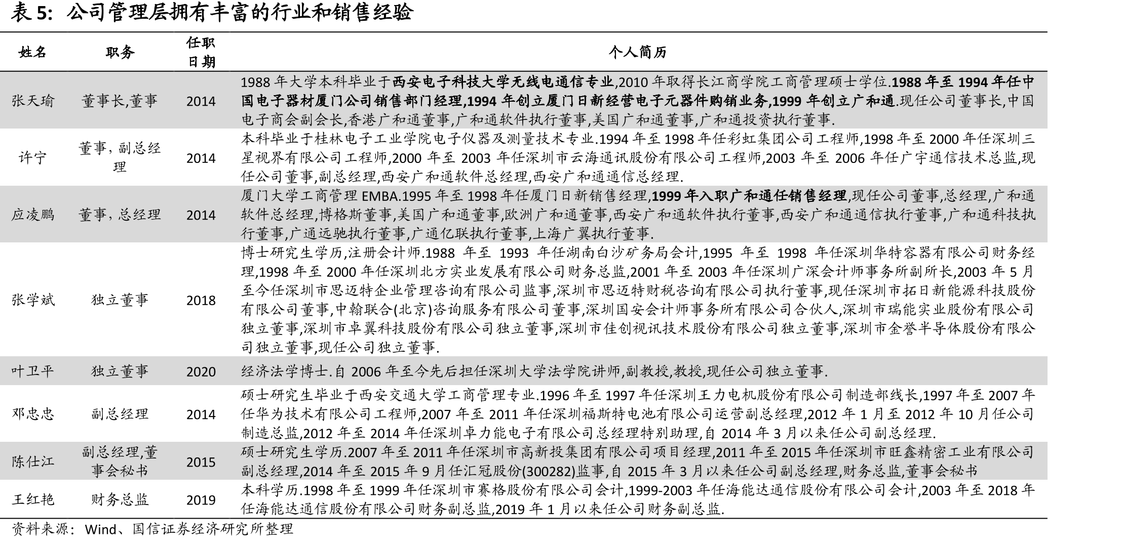 锐凌无线财务状况（万元）_第4页
