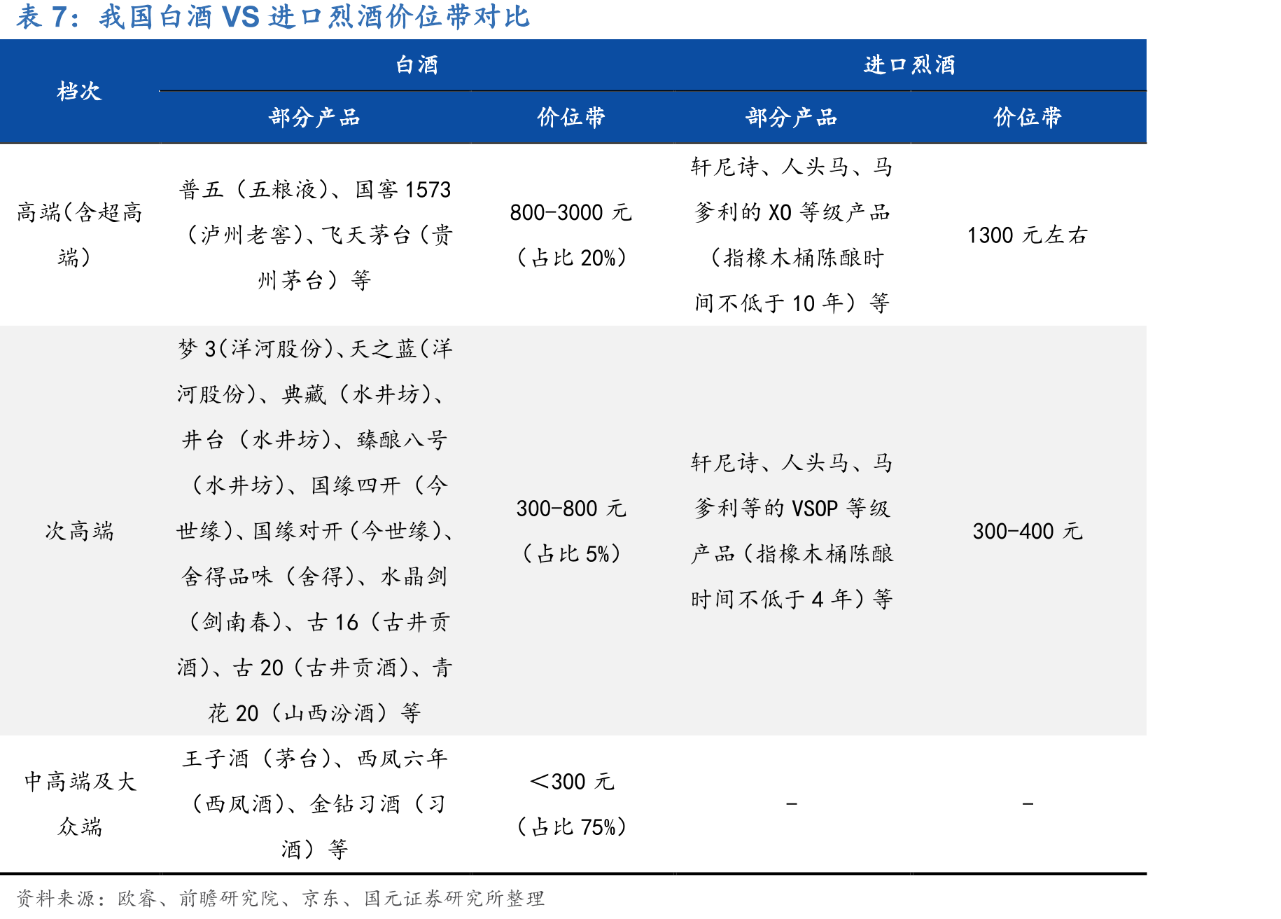 中国葡萄酒进口销量及增速_第4页