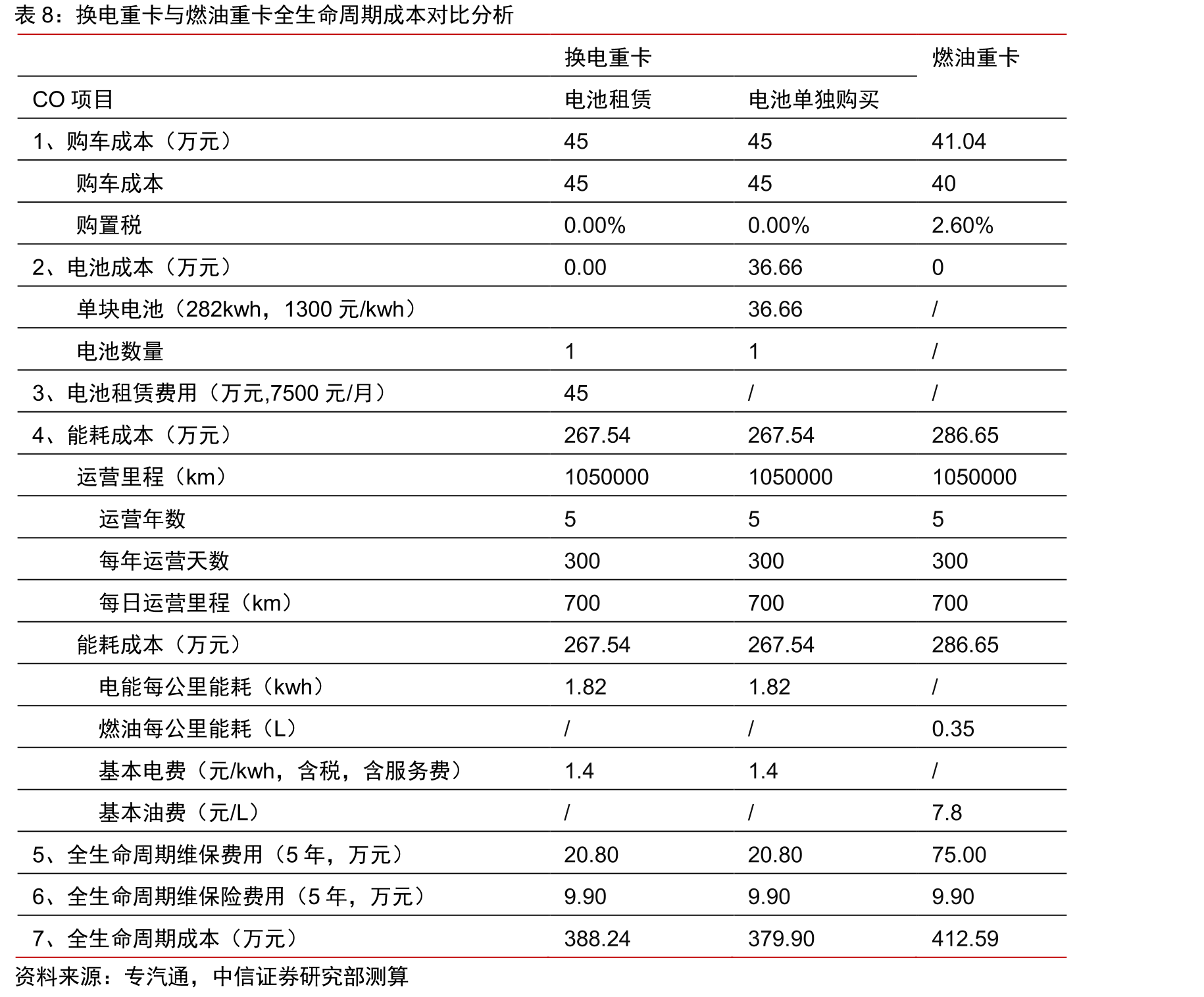 2021年主要企业换电站建成数量（座）_第2页