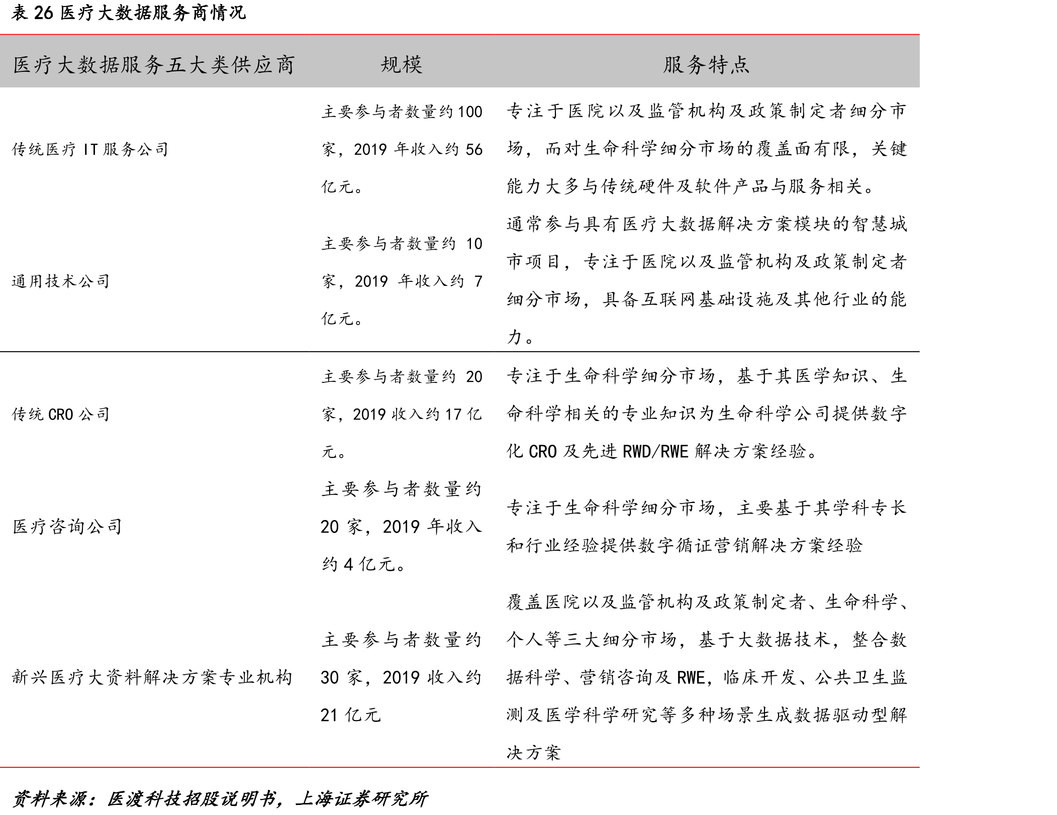 表15产品质量比较（高保真DNA聚合酶公司PCR系列、基因测序系列生物试剂产品的关键_第4页
