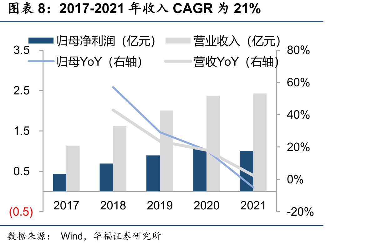 产品渗透三大环节：信息采集、网络通信、信息处理和诊断_第3页