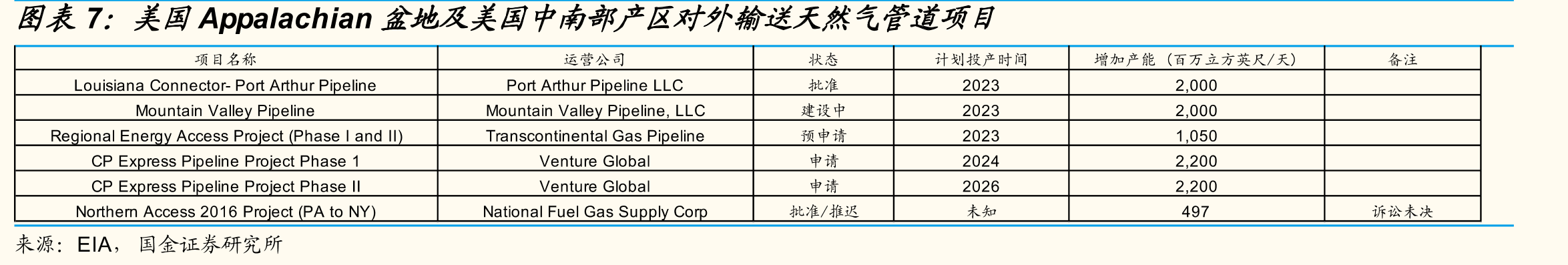 全球LNG船舶监测_第4页