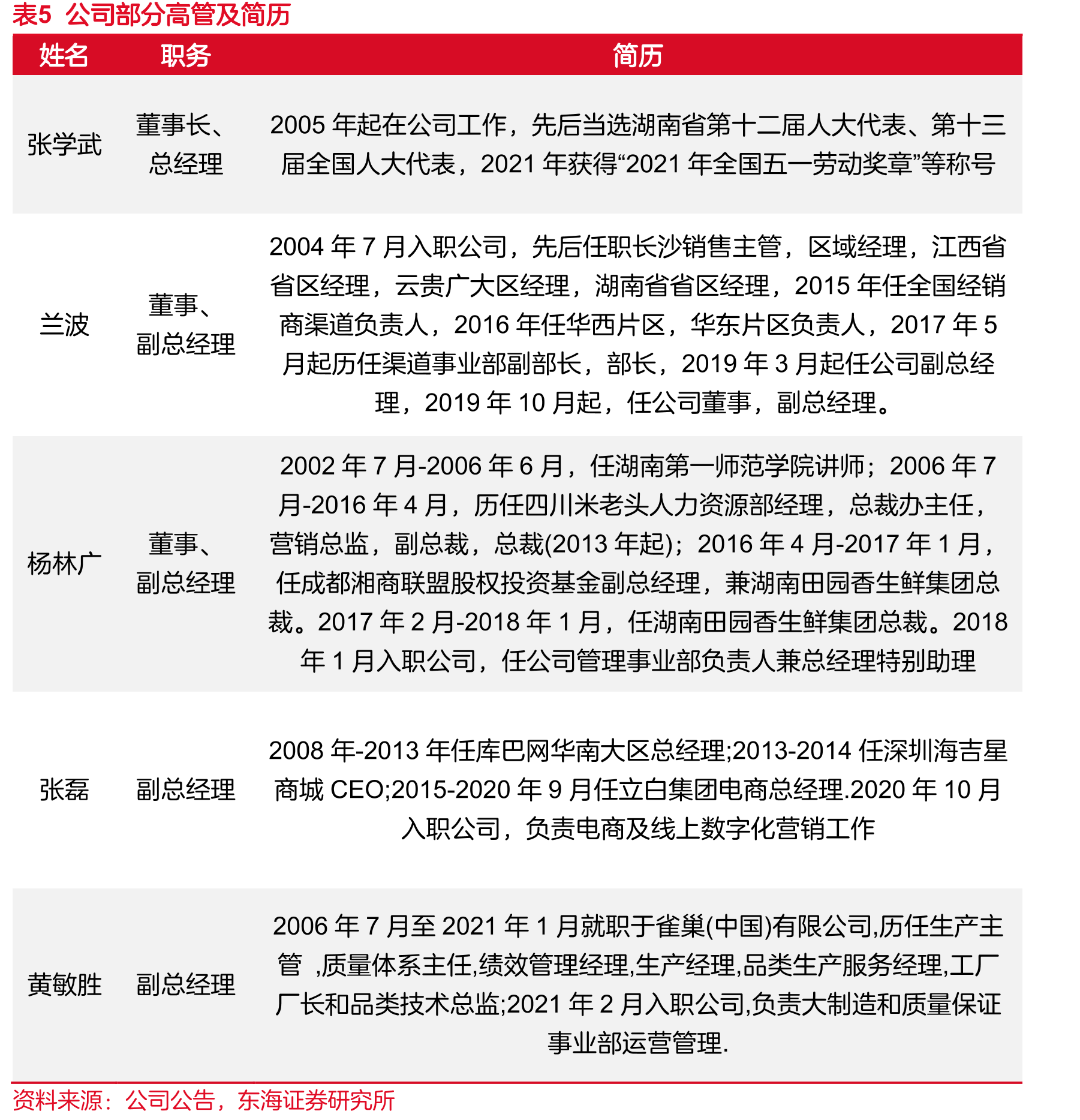 42017-2021单个经销商提货金额_第5页