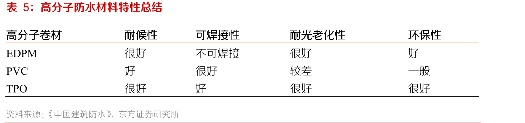 2016-2020年全国厂房竣工面积_第5页