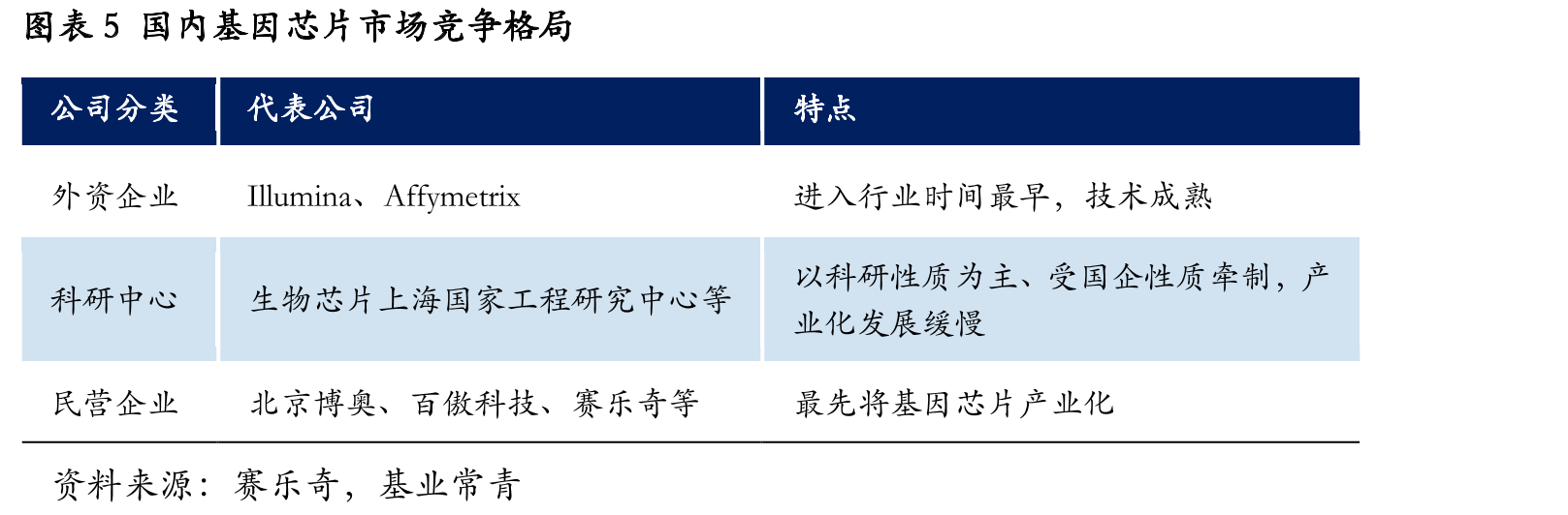 图表9赛乐奇股权结构（截至2018年9月27日）_第5页