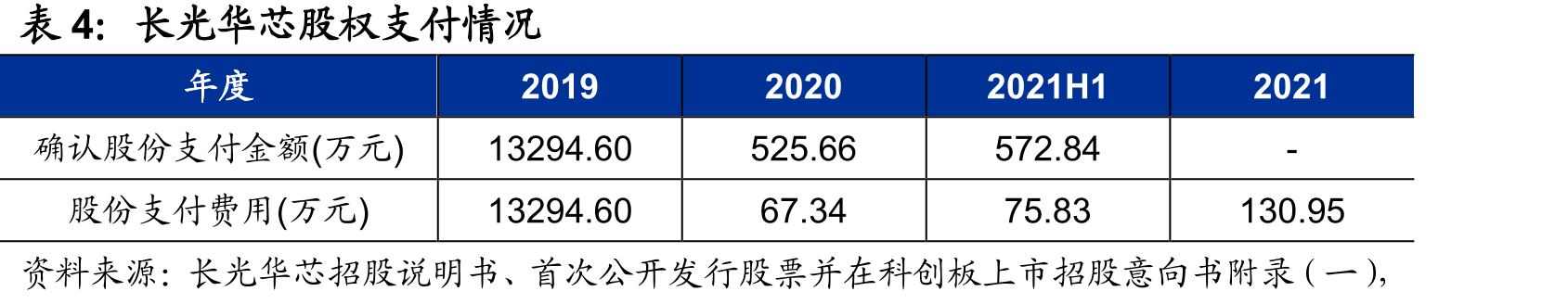 半导体激光器应用领域广泛_第5页