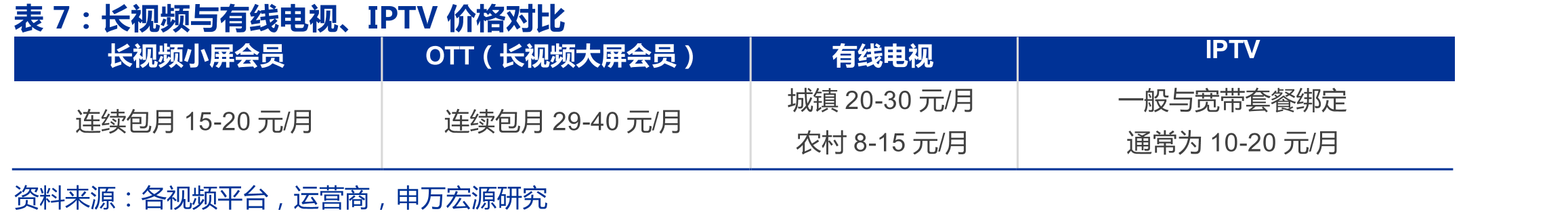 芒果M-CITY明星大侦探长沙店年收入测算（万元）_第4页