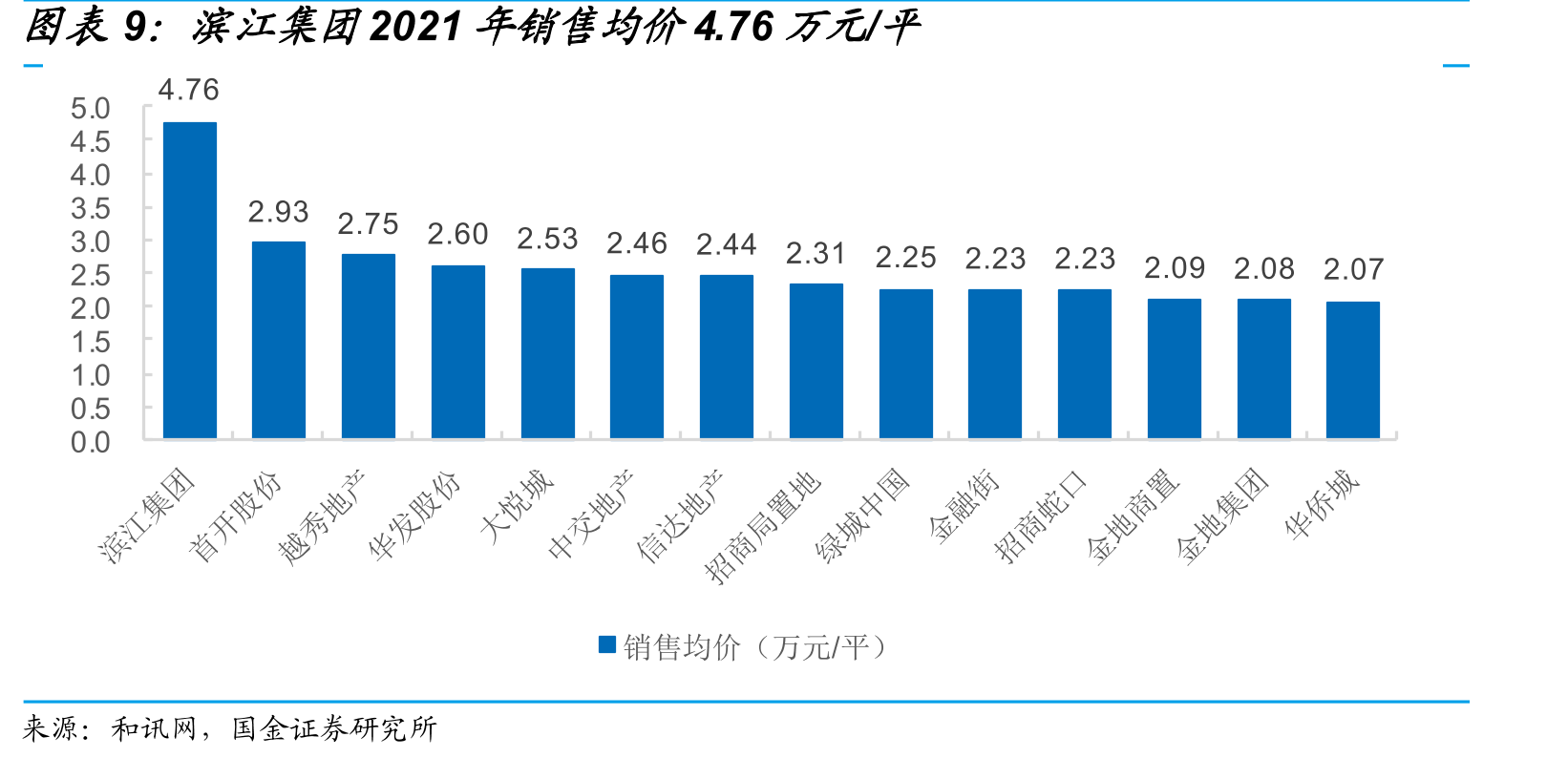 2017-22年公司在百强物管企业排名持续提高_第2页