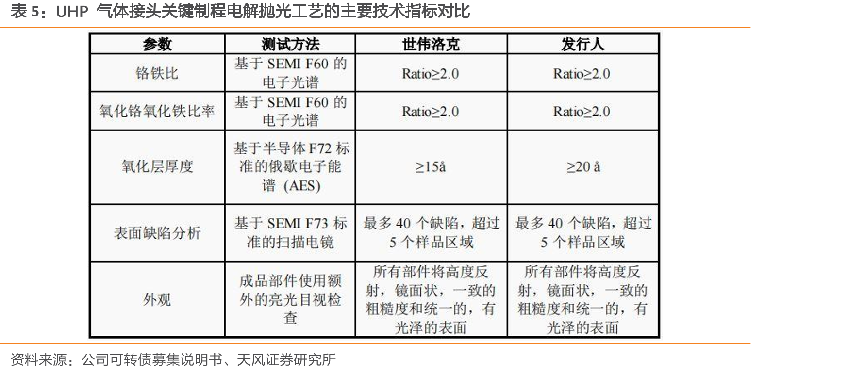 洁净室涉及的行业_第4页