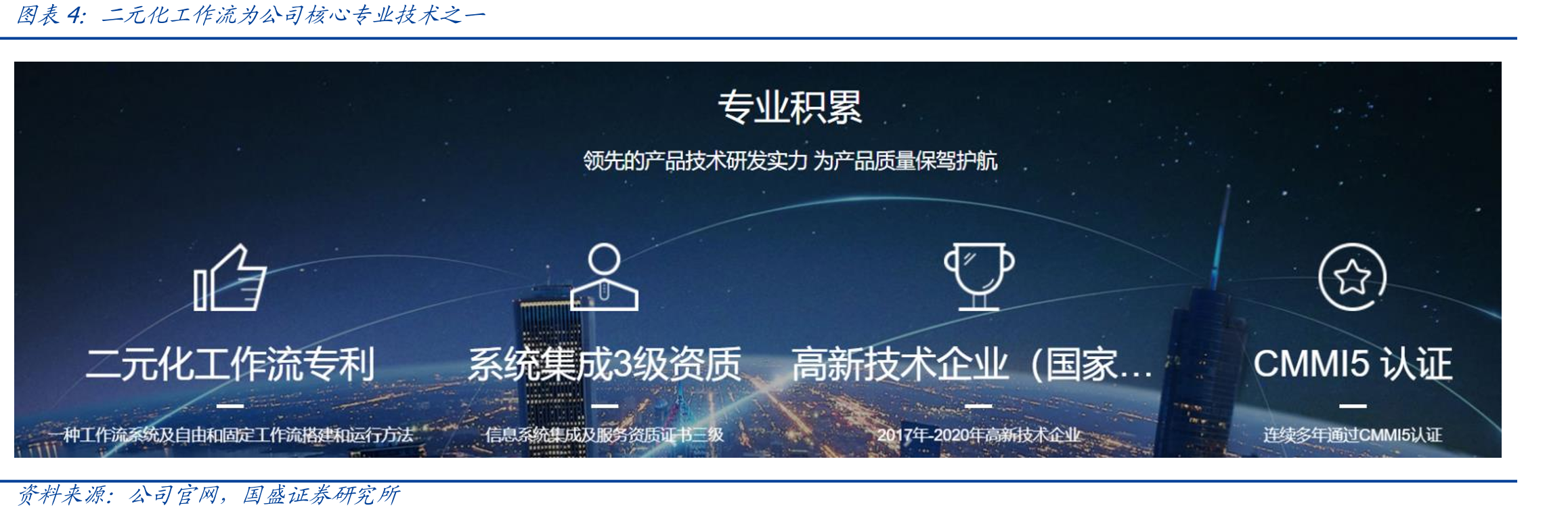 二元化工作流为公司核心专业技术之一
