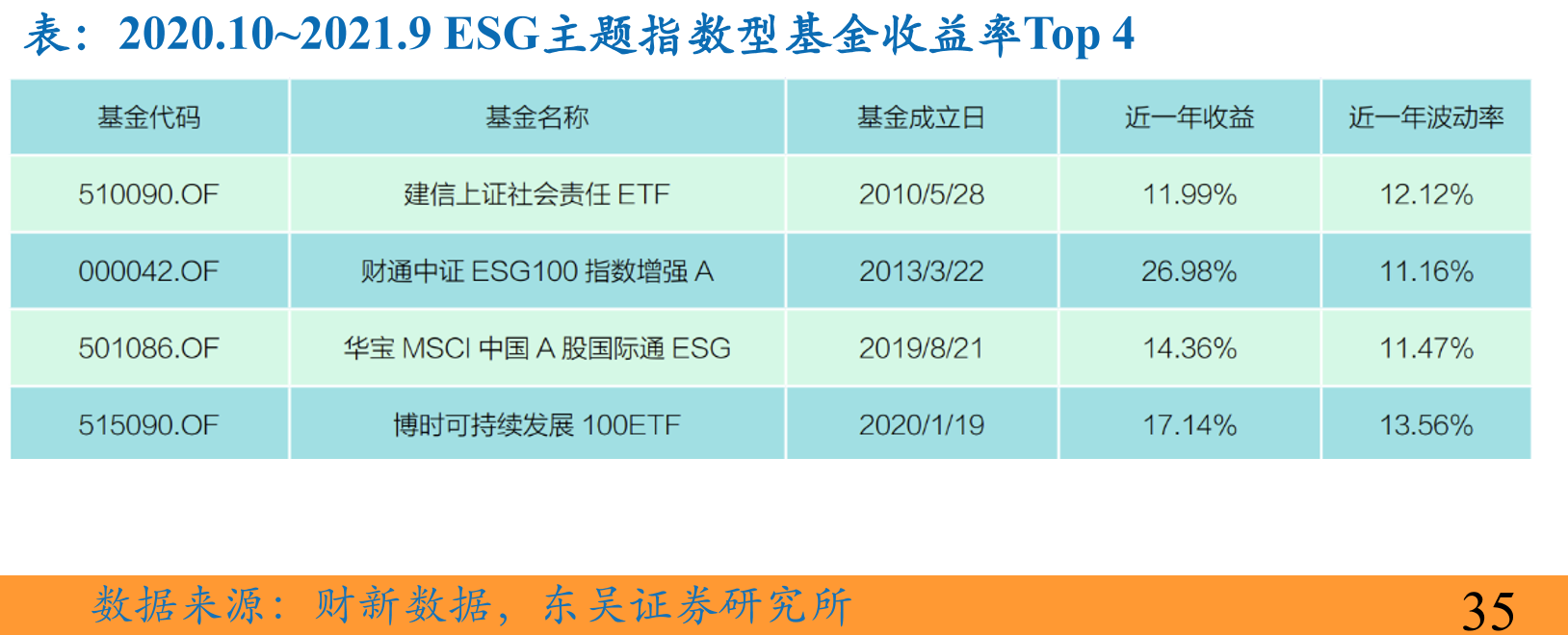 2009-2020年A股ESG报告发布统计：份_第3页