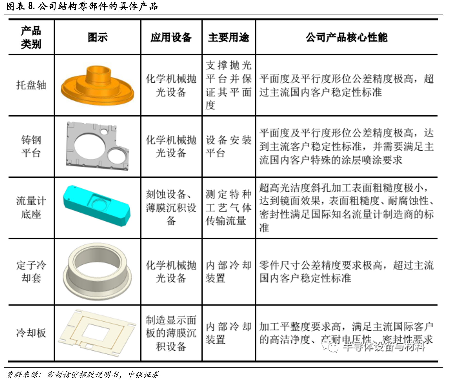 在手订单4.22亿元较一年前大幅增长_第3页